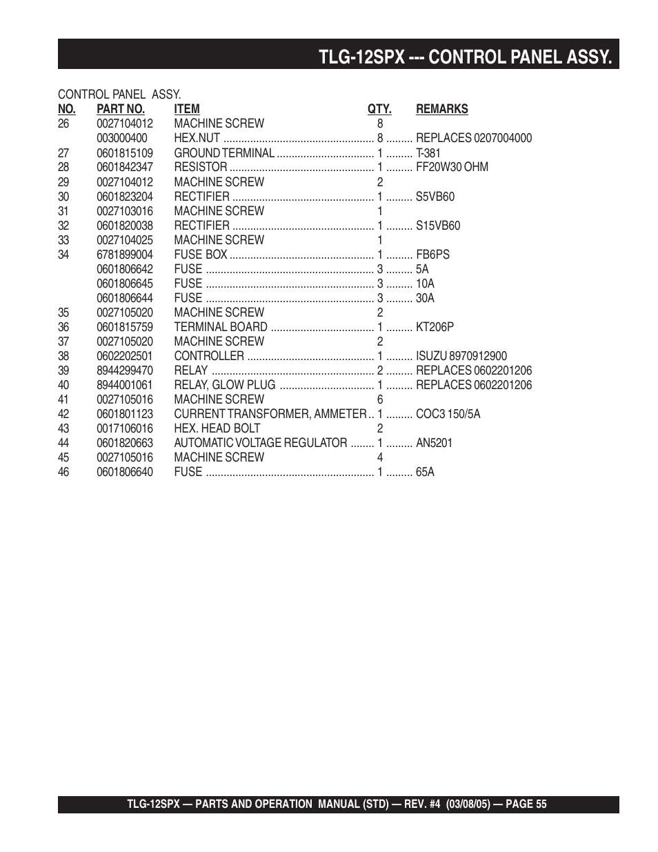 Tlg-12spx --- control panel assy | Multiquip TLG12SPX User Manual | Page 55 / 126