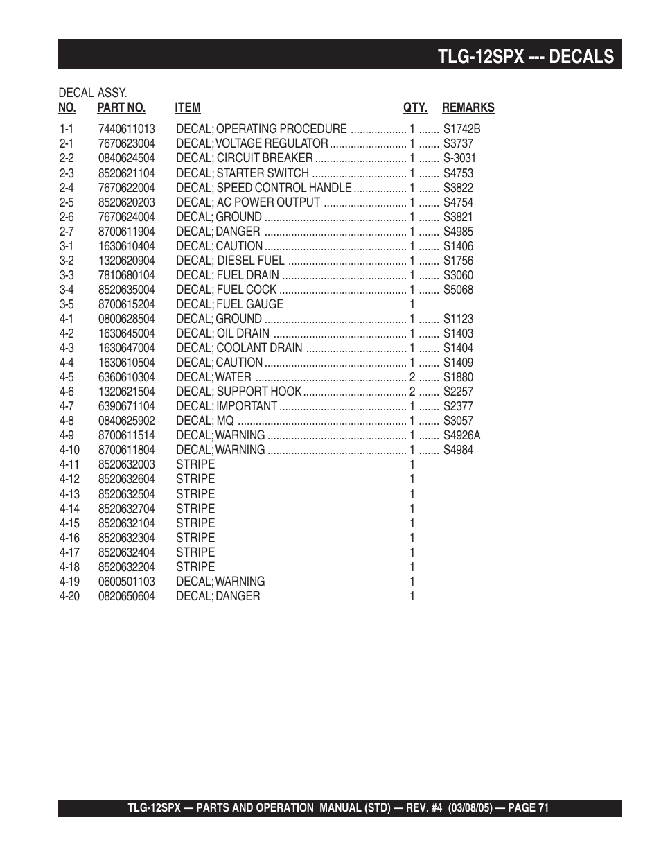 Tlg-12spx --- decals | Multiquip TLG12SPX User Manual | Page 71 / 126