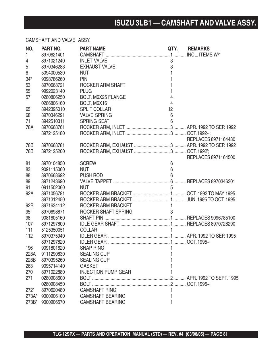 Isuzu 3lb1 — camshaft and valve assy | Multiquip TLG12SPX User Manual | Page 81 / 126