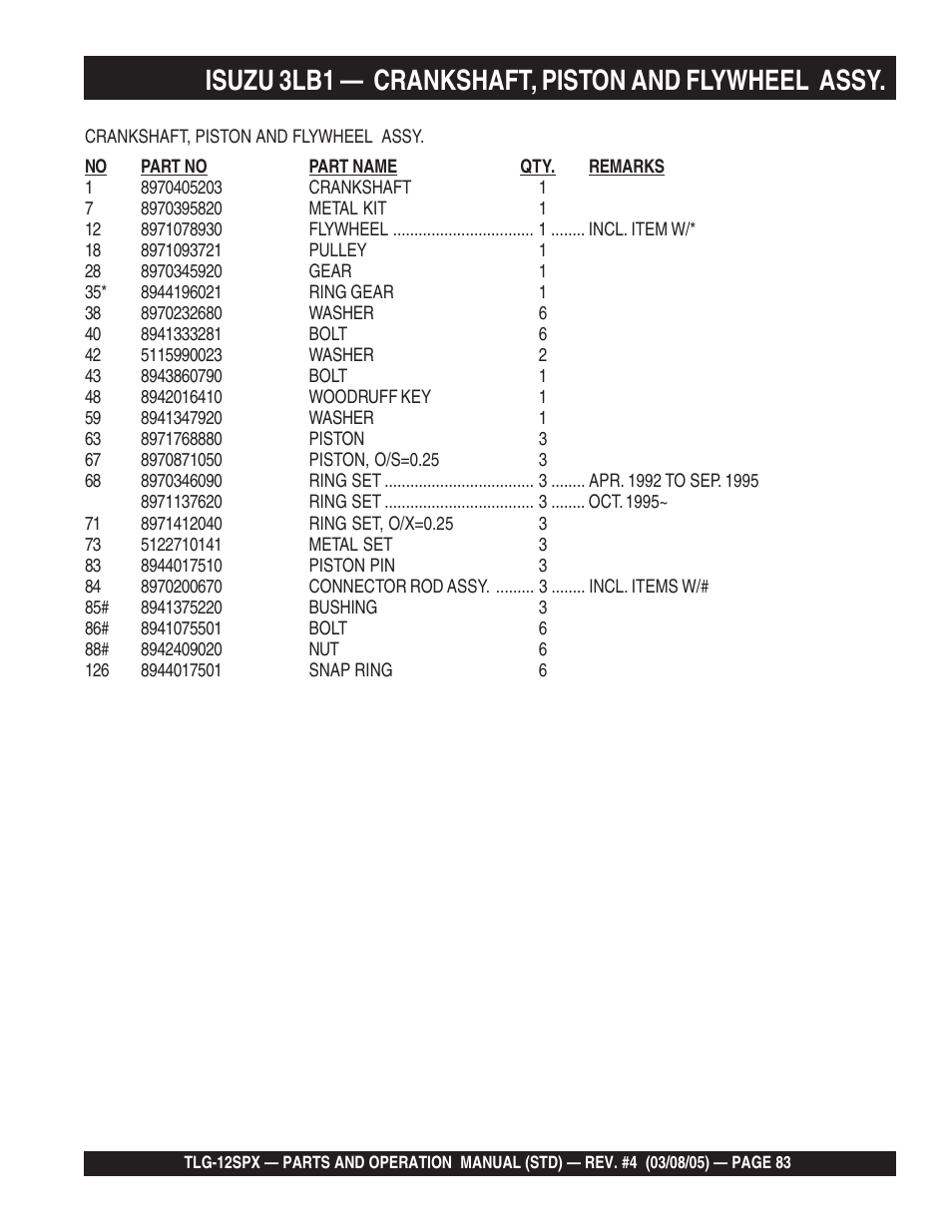 Isuzu 3lb1 — crankshaft, piston and flywheel assy | Multiquip TLG12SPX User Manual | Page 83 / 126