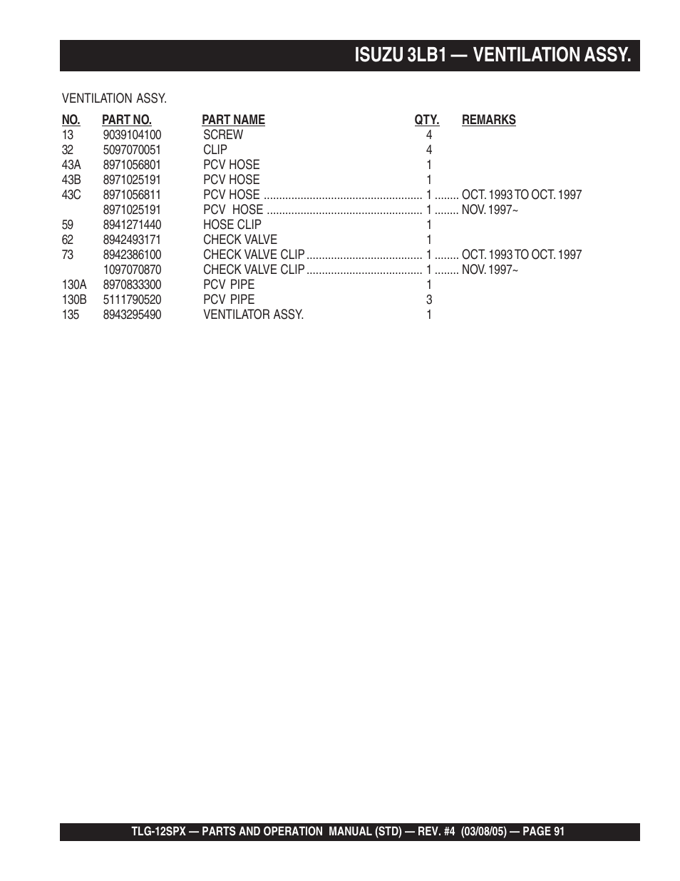 Isuzu 3lb1 — ventilation assy | Multiquip TLG12SPX User Manual | Page 91 / 126