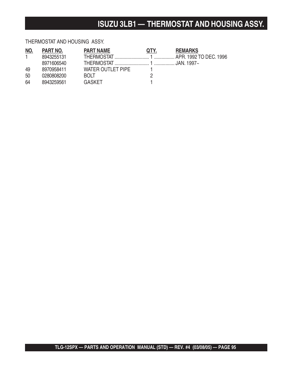 Isuzu 3lb1 — thermostat and housing assy | Multiquip TLG12SPX User Manual | Page 95 / 126
