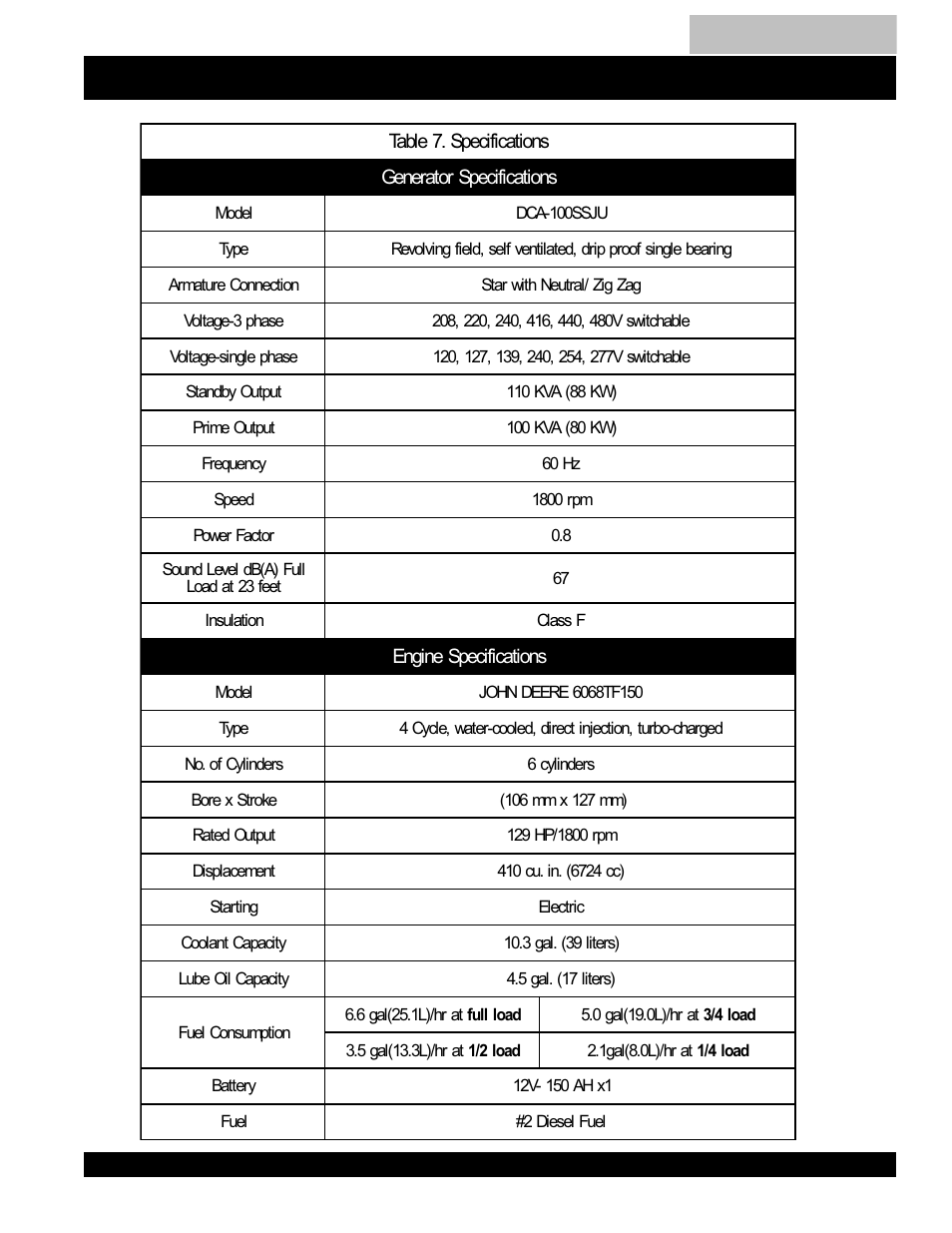 Multiquip DCA100SSJU User Manual | Page 23 / 92