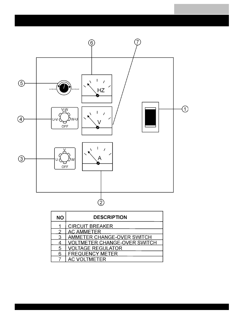 Control panel descriptions -29, Dca-100ssju — control panel | Multiquip DCA100SSJU User Manual | Page 28 / 92