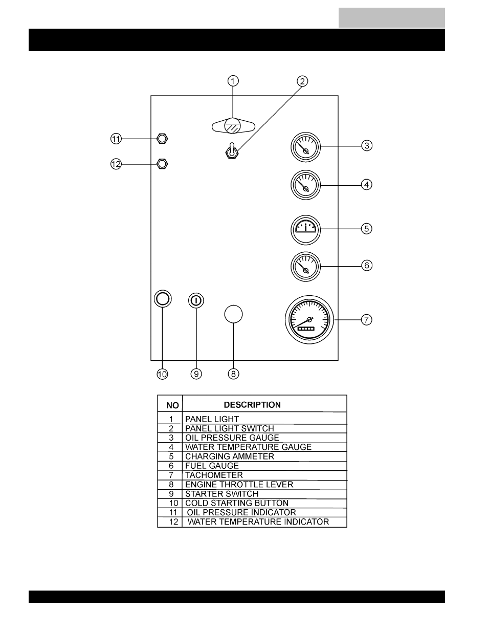 Engine operating panel w/key -31, Dca-100ssju — engine operating panel (with key) | Multiquip DCA100SSJU User Manual | Page 30 / 92