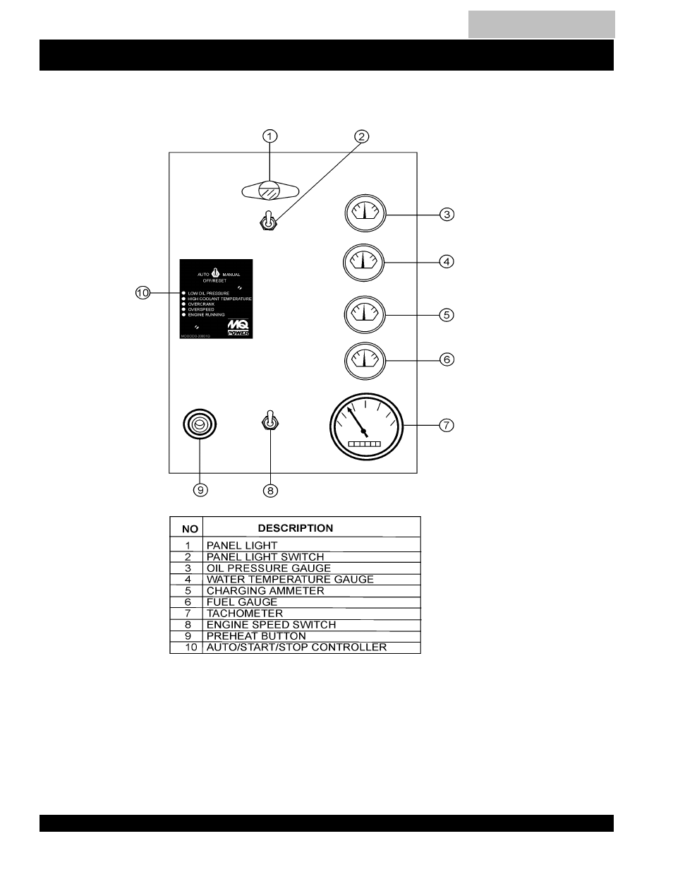 Engine operating panel w/mpec -33, Dca-100ssju — engine operating panel (with mpec) | Multiquip DCA100SSJU User Manual | Page 32 / 92