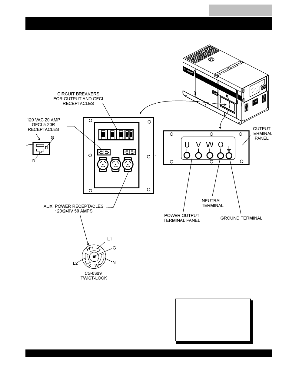 Dca-100ssju — output terminal panel overview | Multiquip DCA100SSJU User Manual | Page 35 / 92