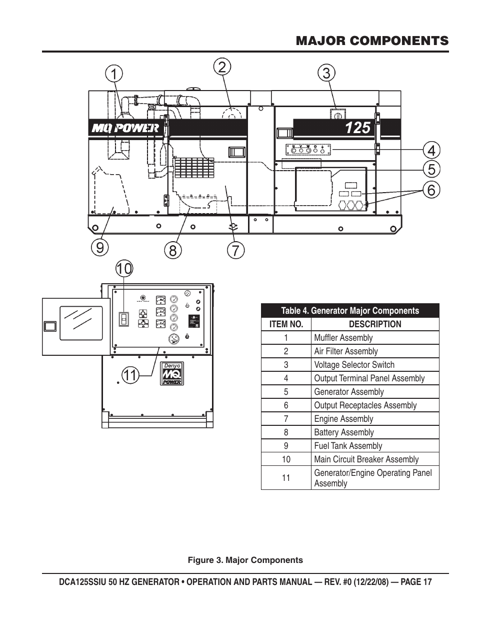 Major components | Multiquip DCA125SSIU User Manual | Page 17 / 88