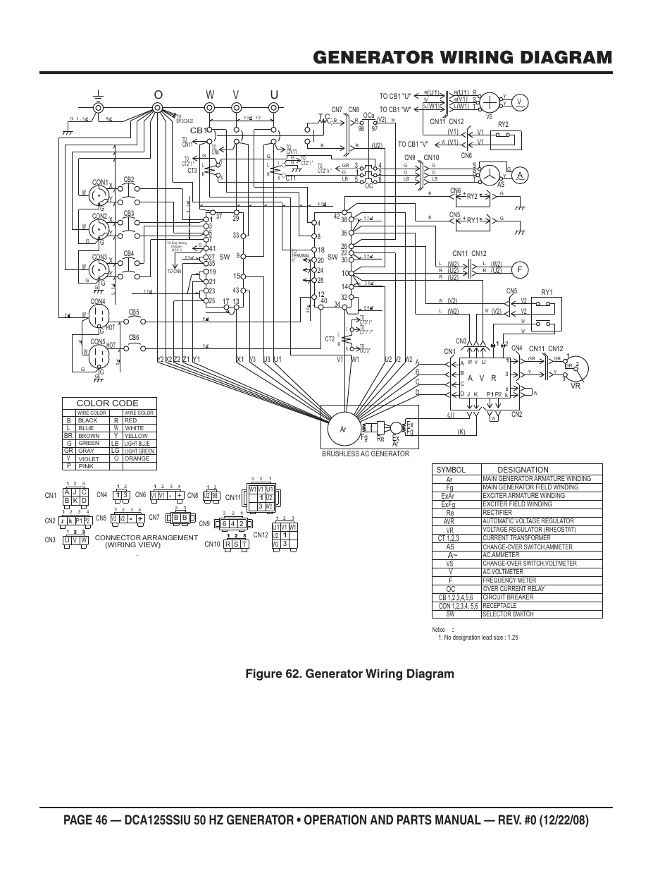 Generator wiring diagram, Generator wiring diagram figure 62, Wv u | Multiquip DCA125SSIU User Manual | Page 46 / 88