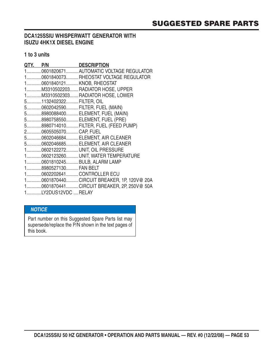 Suggested spare parts | Multiquip DCA125SSIU User Manual | Page 53 / 88