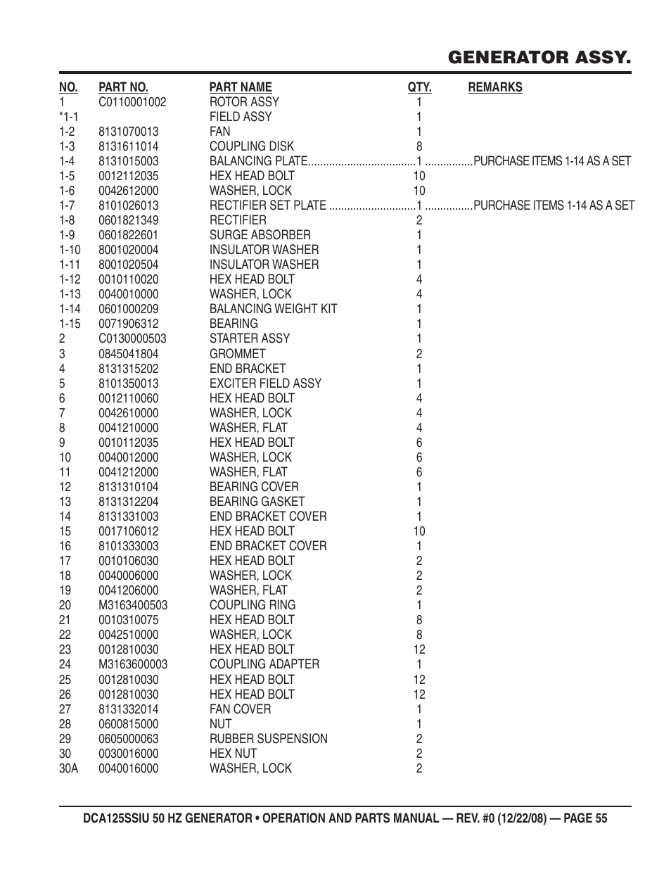 Generator assy | Multiquip DCA125SSIU User Manual | Page 55 / 88