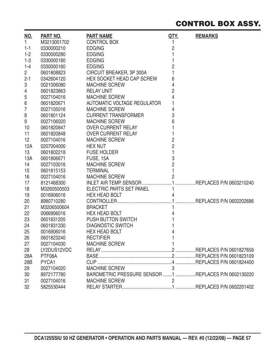 Control box assy | Multiquip DCA125SSIU User Manual | Page 57 / 88