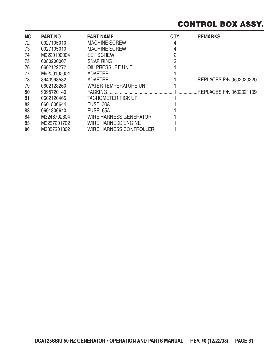 Control box assy | Multiquip DCA125SSIU User Manual | Page 61 / 88