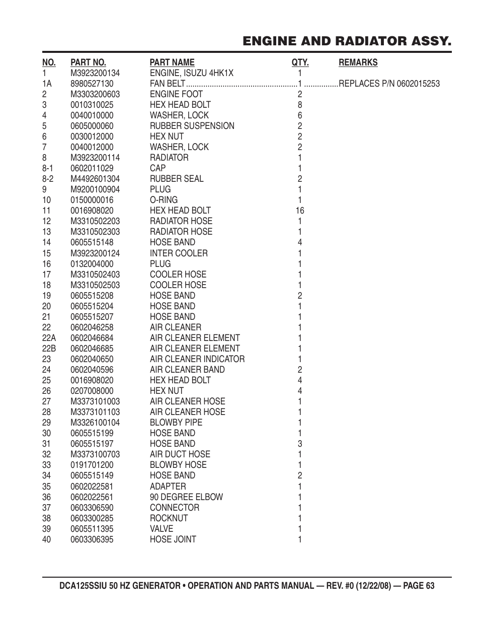 Engine and radiator assy | Multiquip DCA125SSIU User Manual | Page 63 / 88