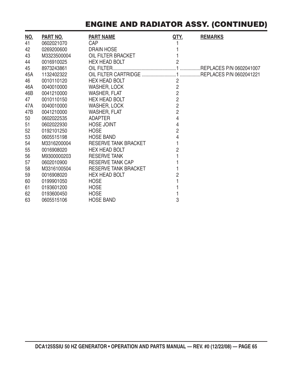 Engine and radiator assy. (continued) | Multiquip DCA125SSIU User Manual | Page 65 / 88