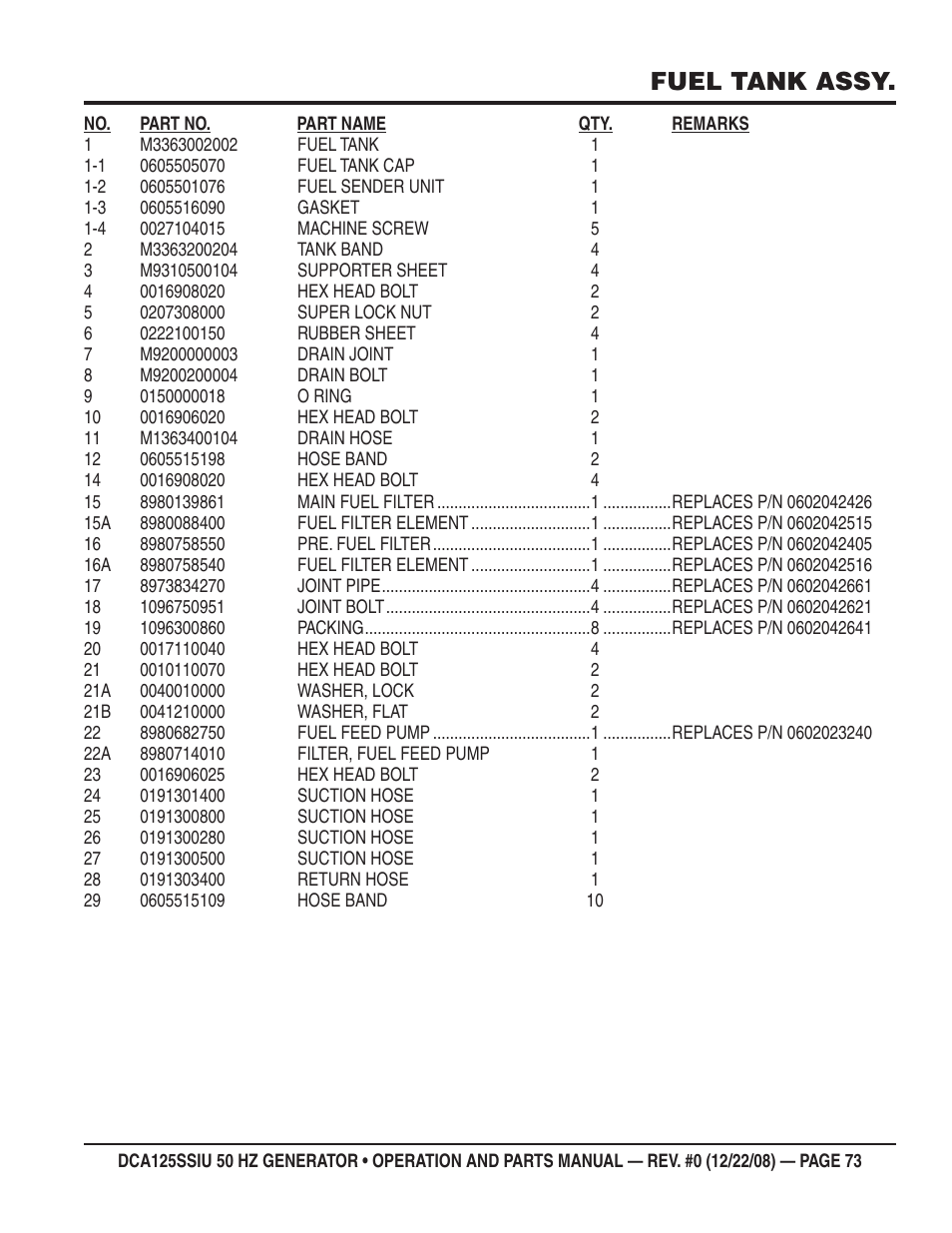 Fuel tank assy | Multiquip DCA125SSIU User Manual | Page 73 / 88