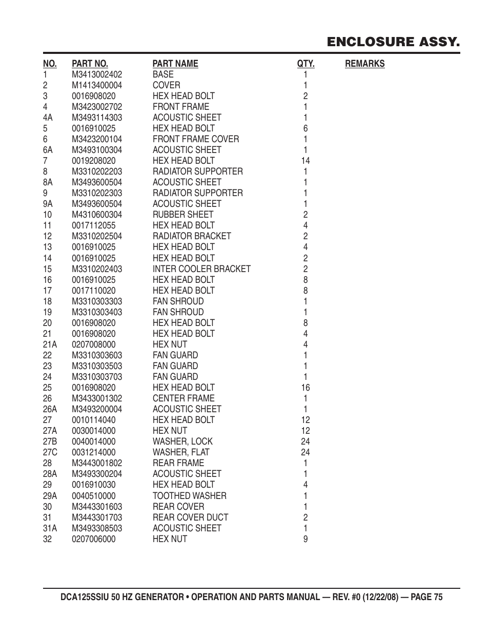 Enclosure assy | Multiquip DCA125SSIU User Manual | Page 75 / 88