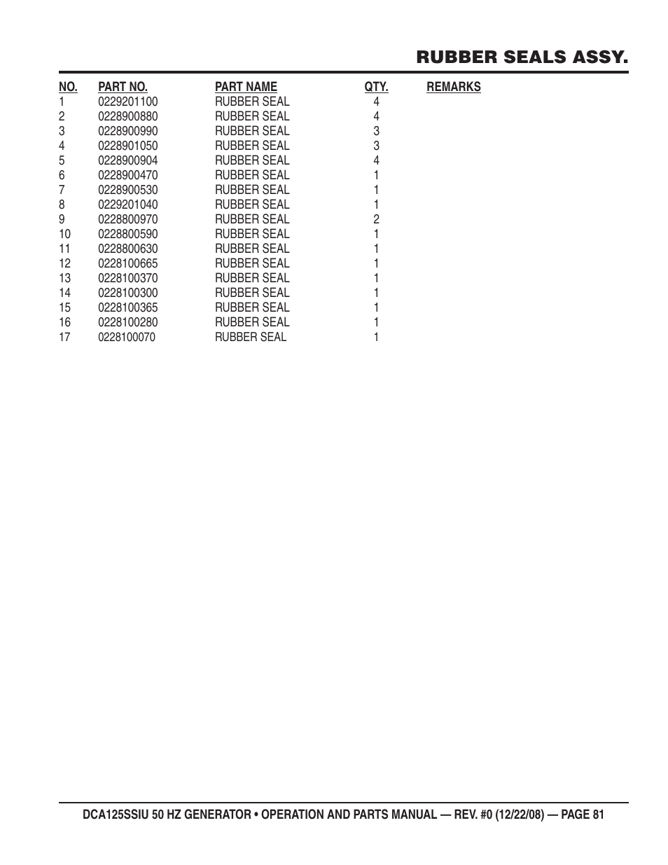 Rubber seals assy | Multiquip DCA125SSIU User Manual | Page 81 / 88