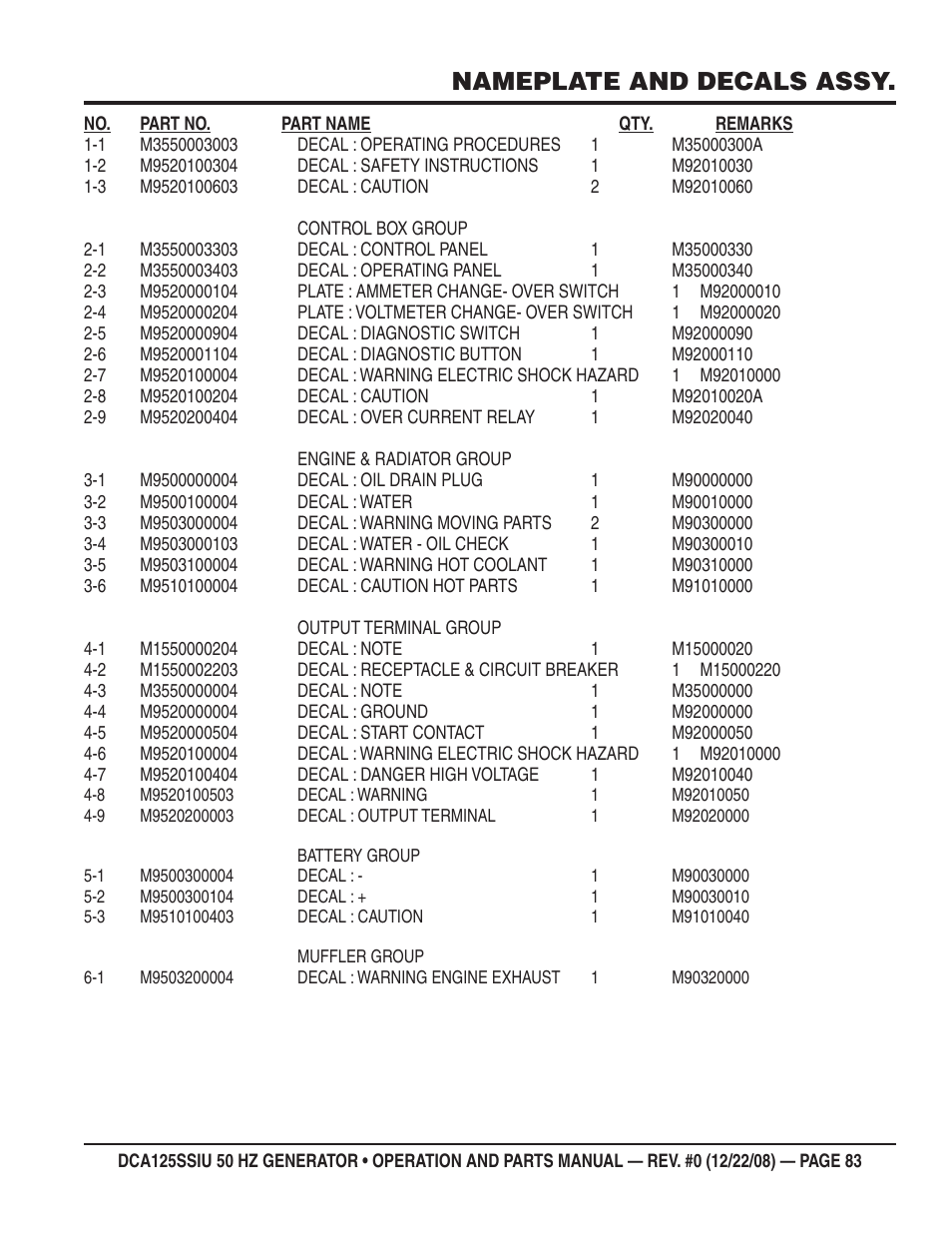 Nameplate and decals assy | Multiquip DCA125SSIU User Manual | Page 83 / 88
