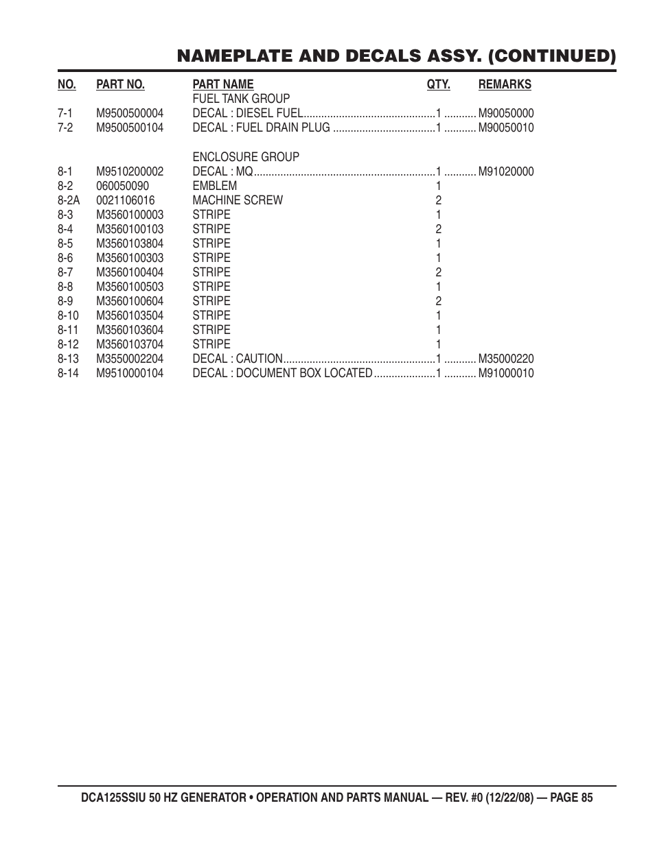 Nameplate and decals assy. (continued) | Multiquip DCA125SSIU User Manual | Page 85 / 88