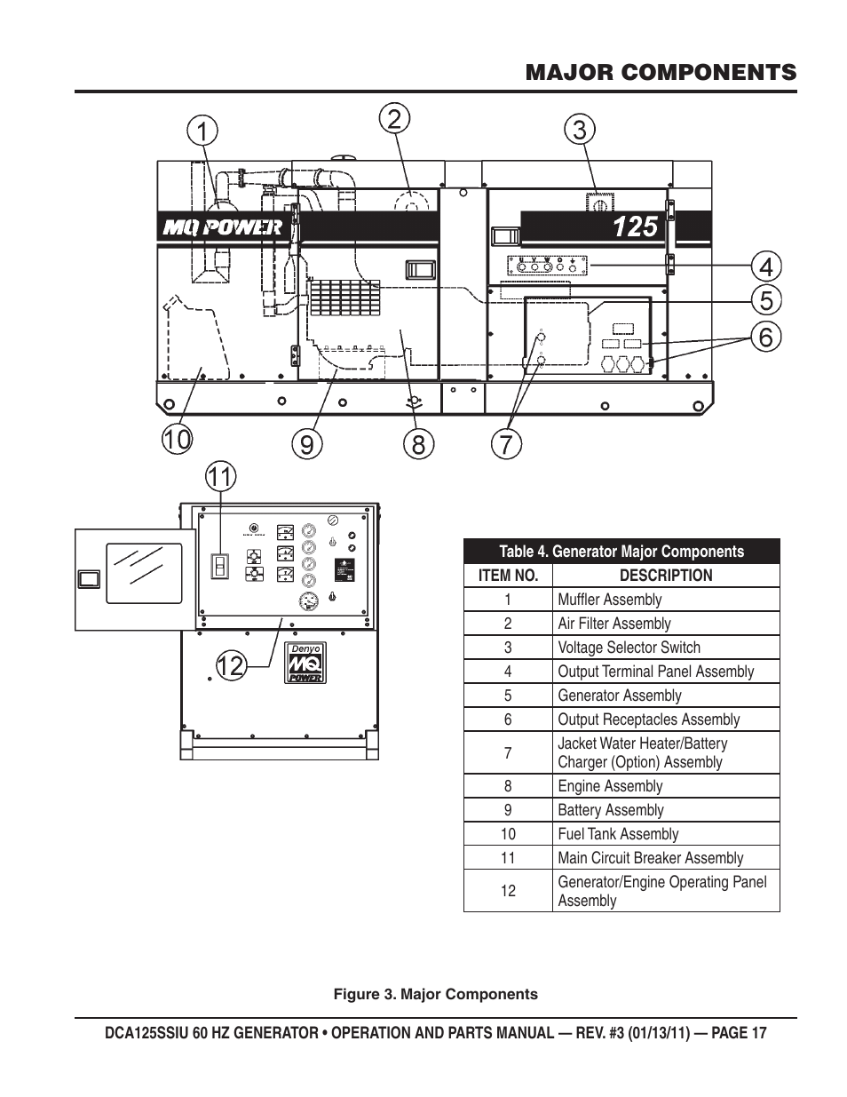 Major components | Multiquip DCA125SSIU User Manual | Page 17 / 90