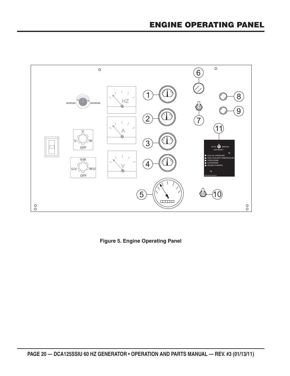 Engine operating panel | Multiquip DCA125SSIU User Manual | Page 20 / 90