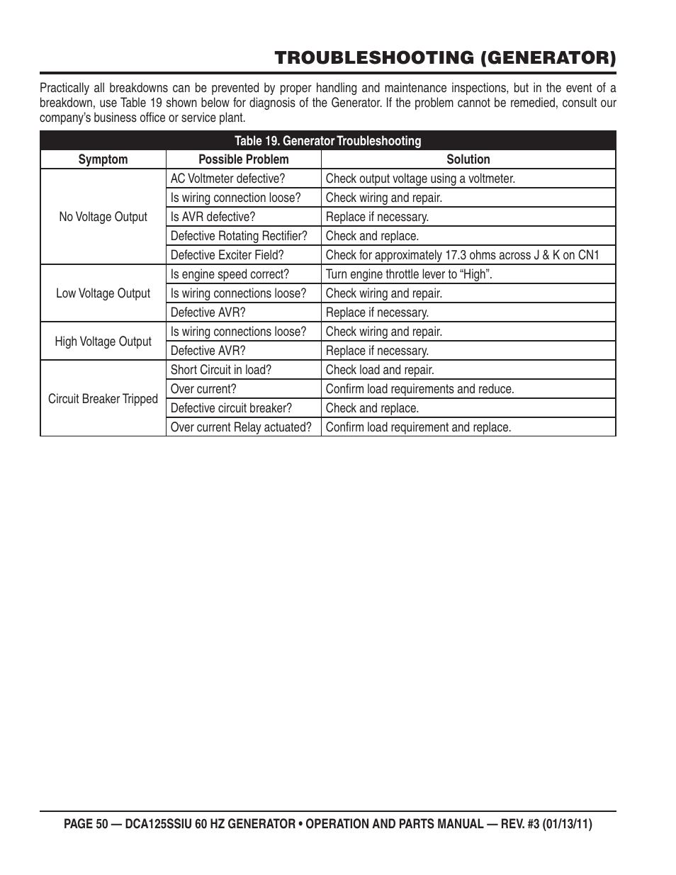 Troubleshooting (generator) | Multiquip DCA125SSIU User Manual | Page 50 / 90