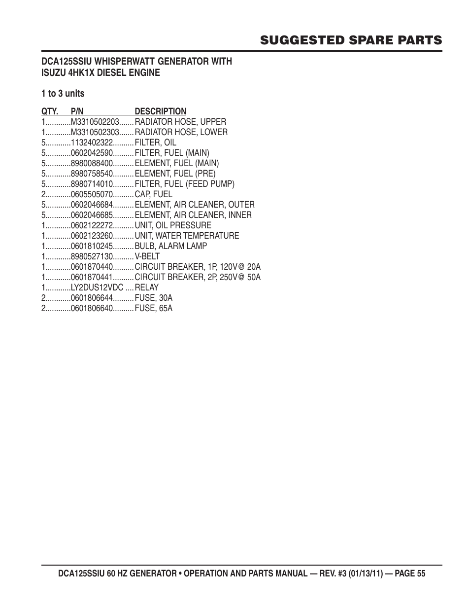 Suggested spare parts | Multiquip DCA125SSIU User Manual | Page 55 / 90