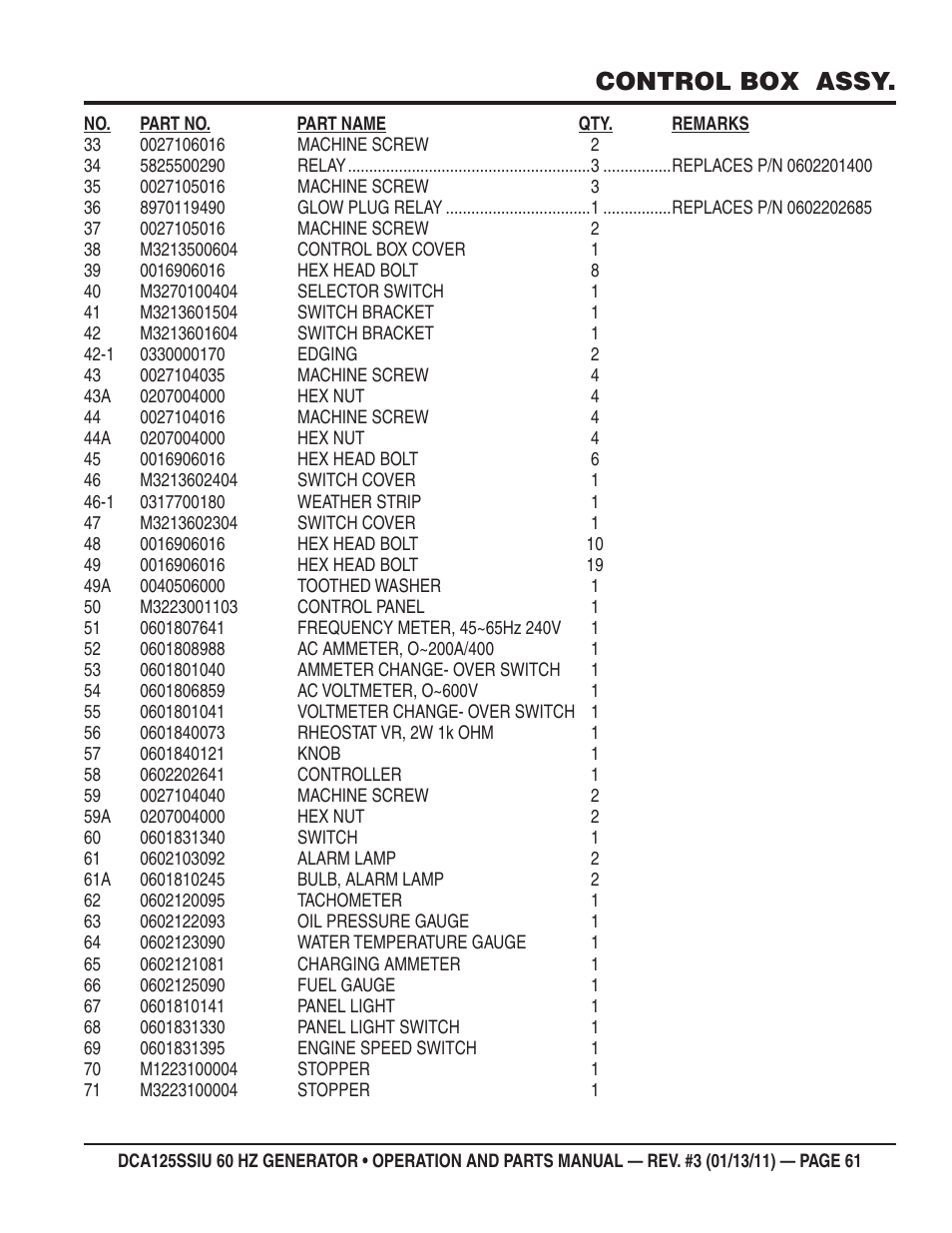Control box assy | Multiquip DCA125SSIU User Manual | Page 61 / 90