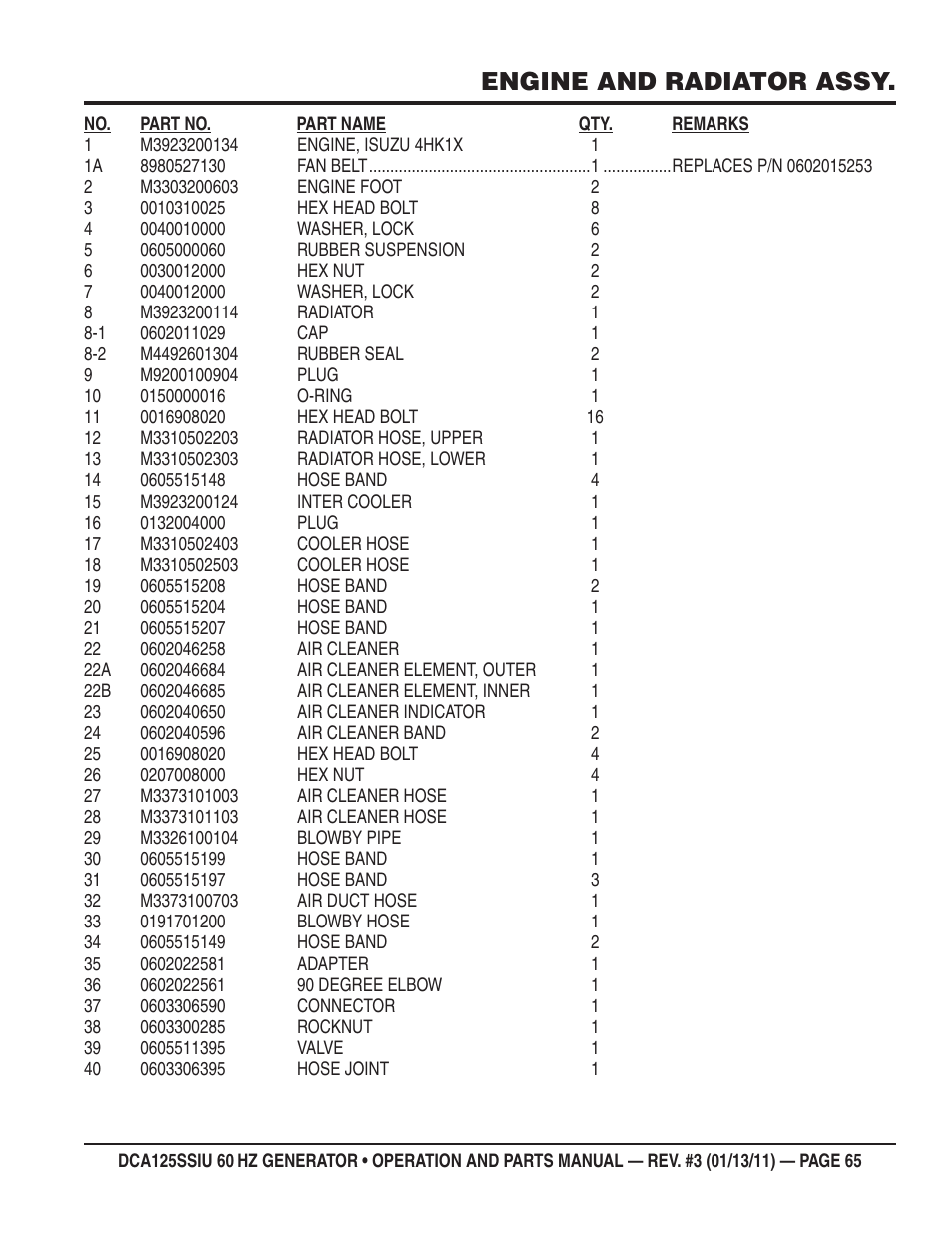 Engine and radiator assy | Multiquip DCA125SSIU User Manual | Page 65 / 90