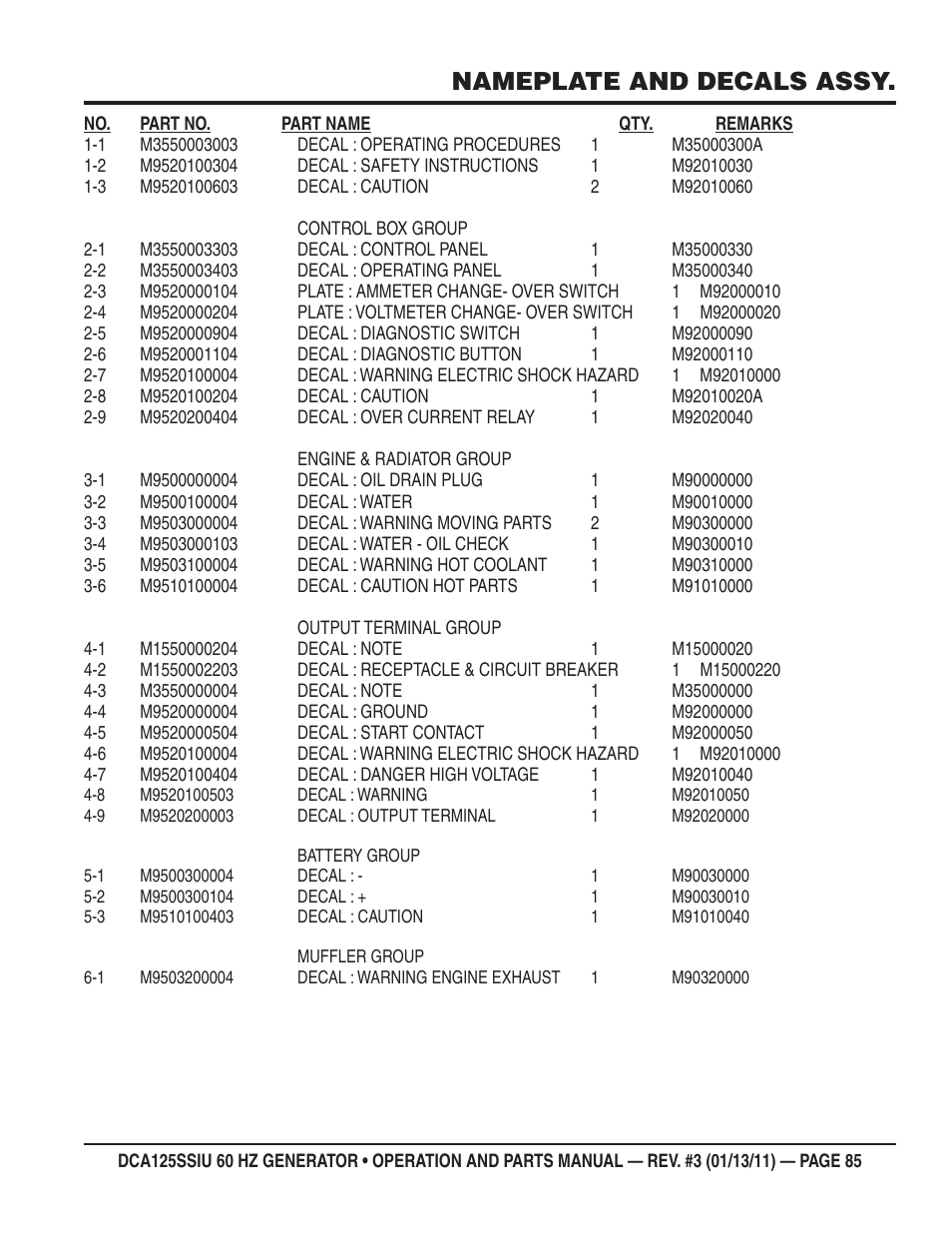 Nameplate and decals assy | Multiquip DCA125SSIU User Manual | Page 85 / 90