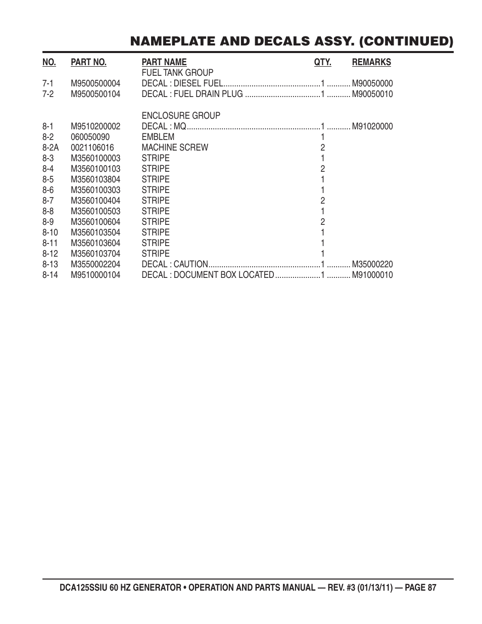 Nameplate and decals assy. (continued) | Multiquip DCA125SSIU User Manual | Page 87 / 90