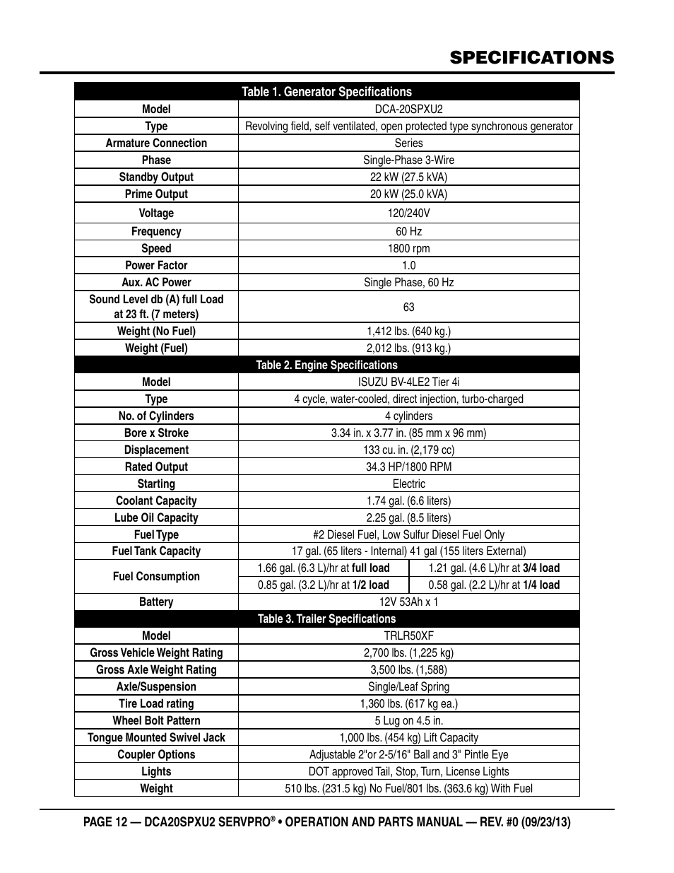 Specifications | Multiquip DCA20SPXU2 User Manual | Page 12 / 102