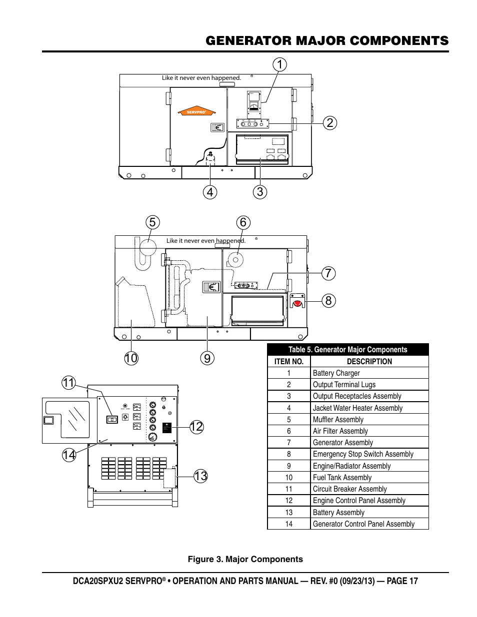 Generator major components | Multiquip DCA20SPXU2 User Manual | Page 17 / 102