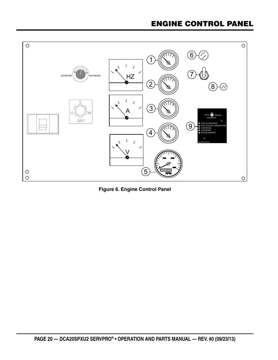 Engine control panel, Av hz, Figure 6. engine control panel | Multiquip DCA20SPXU2 User Manual | Page 20 / 102