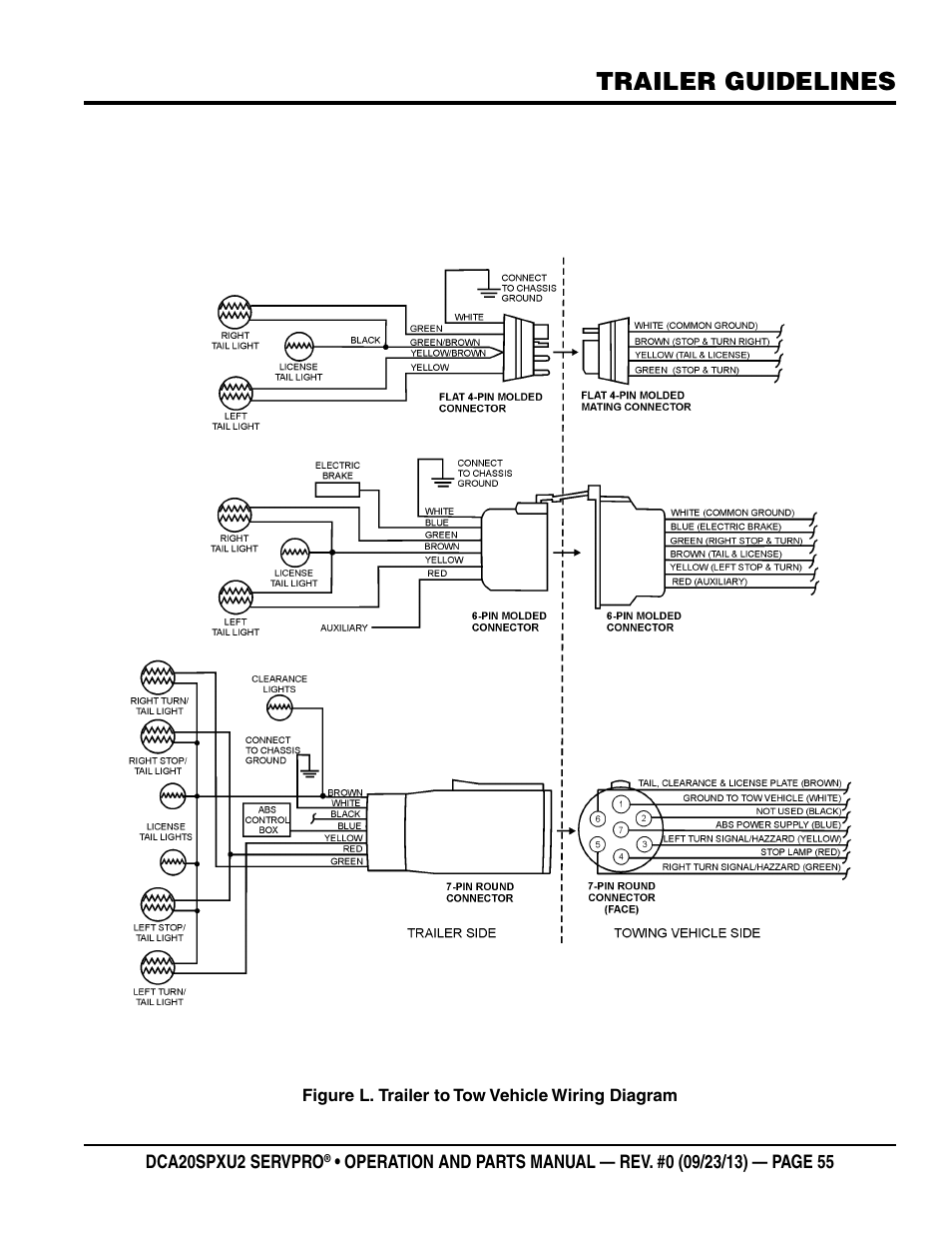 Trailer guidelines | Multiquip DCA20SPXU2 User Manual | Page 55 / 102