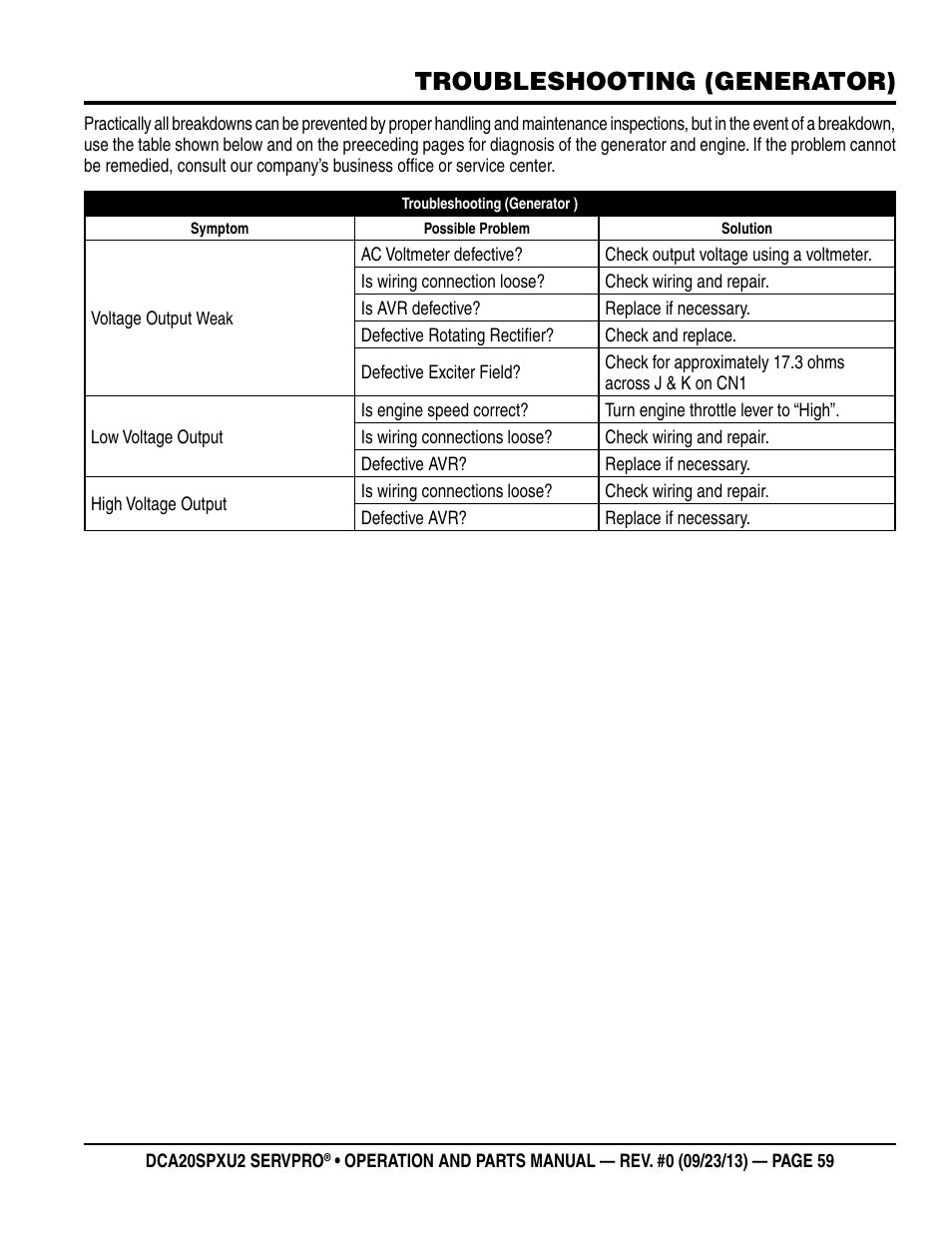 Troubleshooting (generator) | Multiquip DCA20SPXU2 User Manual | Page 59 / 102