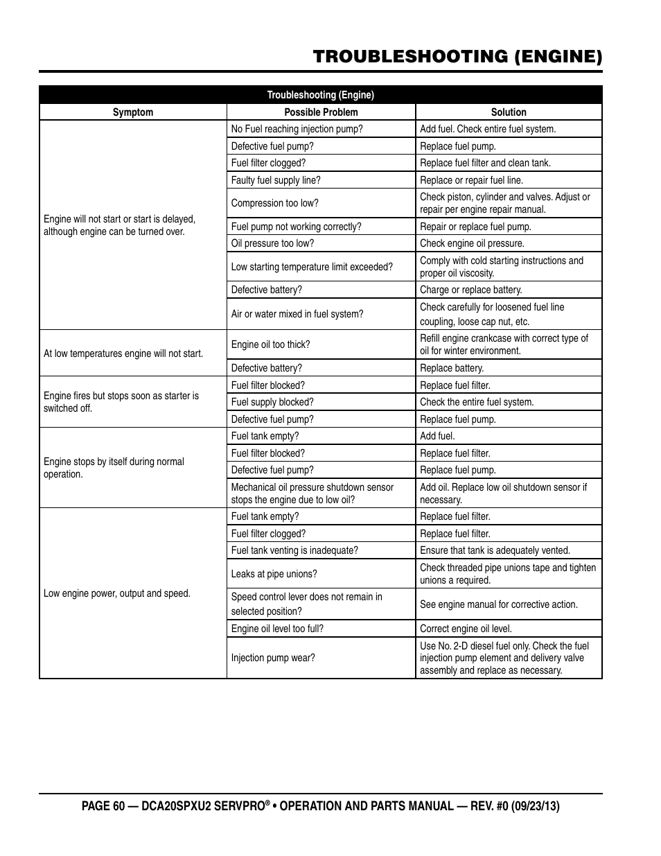 Troubleshooting (engine) | Multiquip DCA20SPXU2 User Manual | Page 60 / 102