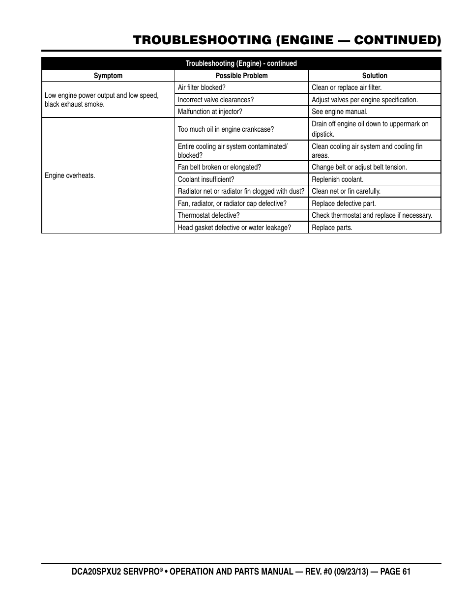 Troubleshooting (engine — continued) | Multiquip DCA20SPXU2 User Manual | Page 61 / 102