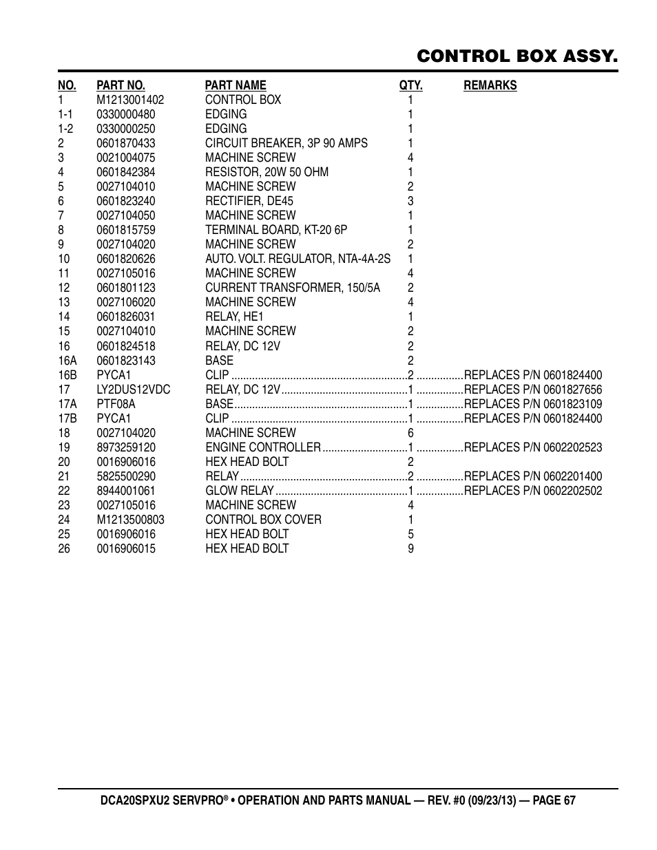 Control box assy | Multiquip DCA20SPXU2 User Manual | Page 67 / 102