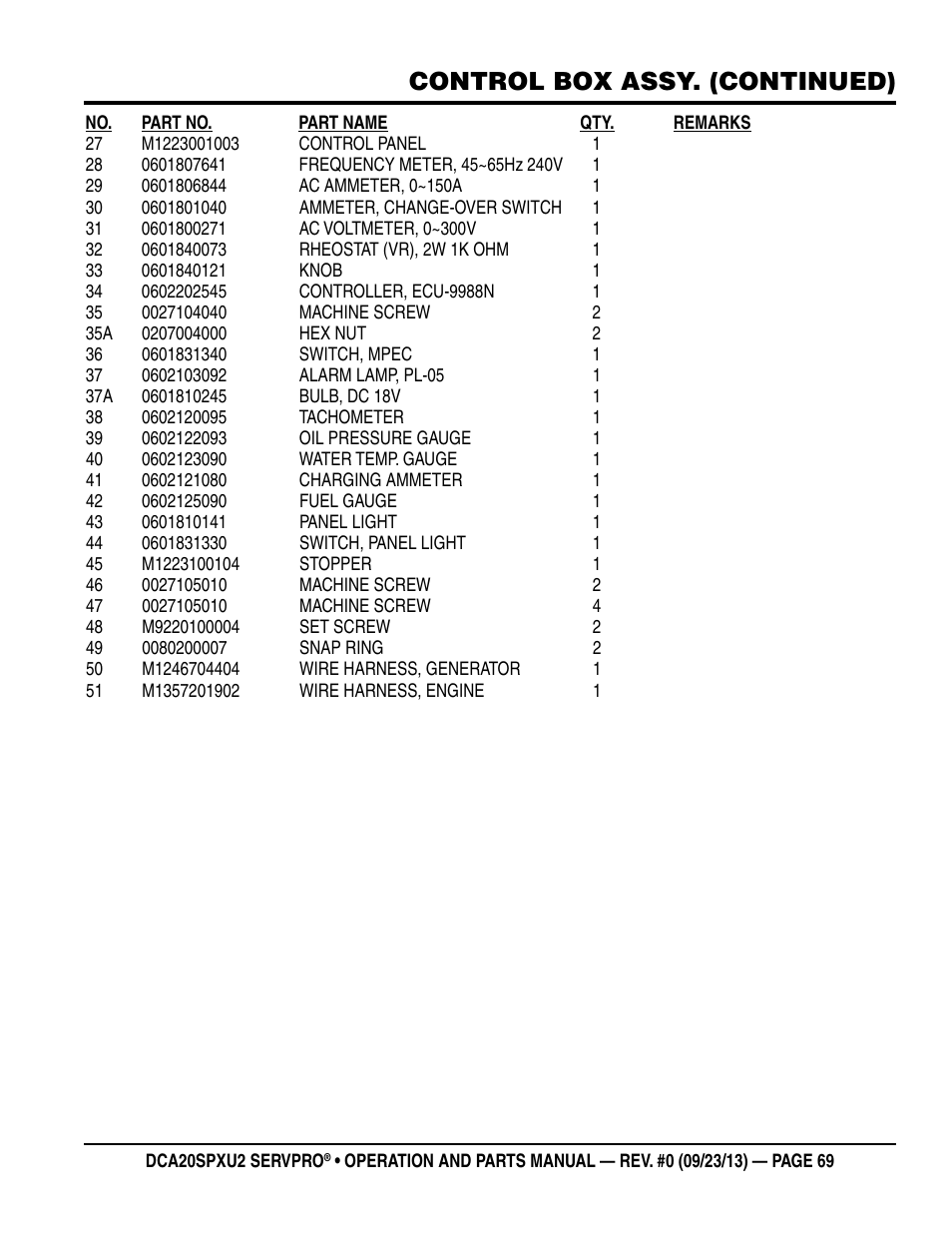 Control box assy. (continued) | Multiquip DCA20SPXU2 User Manual | Page 69 / 102