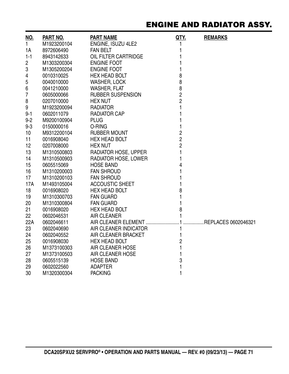 Engine and radiator assy | Multiquip DCA20SPXU2 User Manual | Page 71 / 102