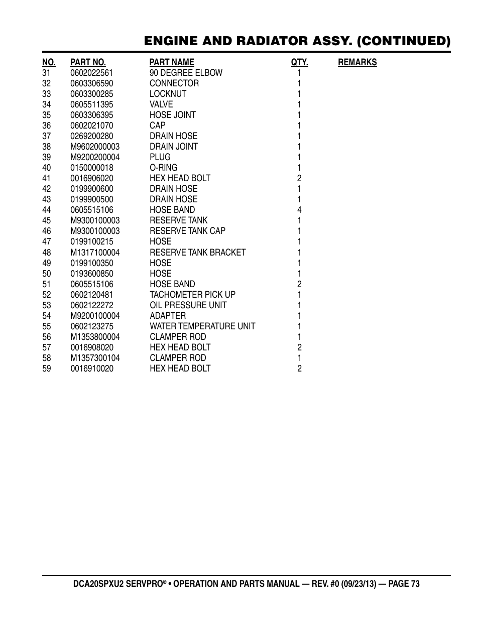 Engine and radiator assy. (continued) | Multiquip DCA20SPXU2 User Manual | Page 73 / 102