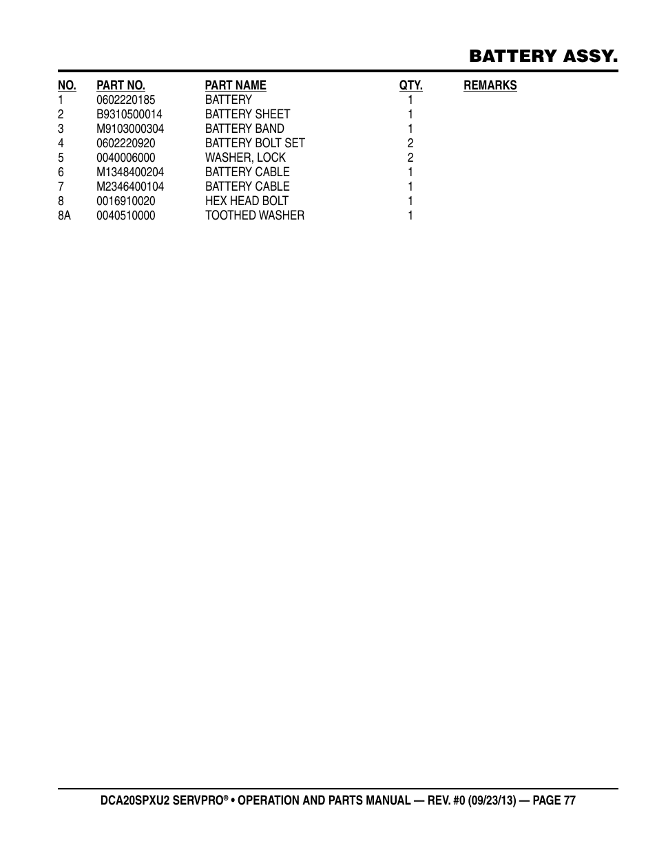 Battery assy | Multiquip DCA20SPXU2 User Manual | Page 77 / 102
