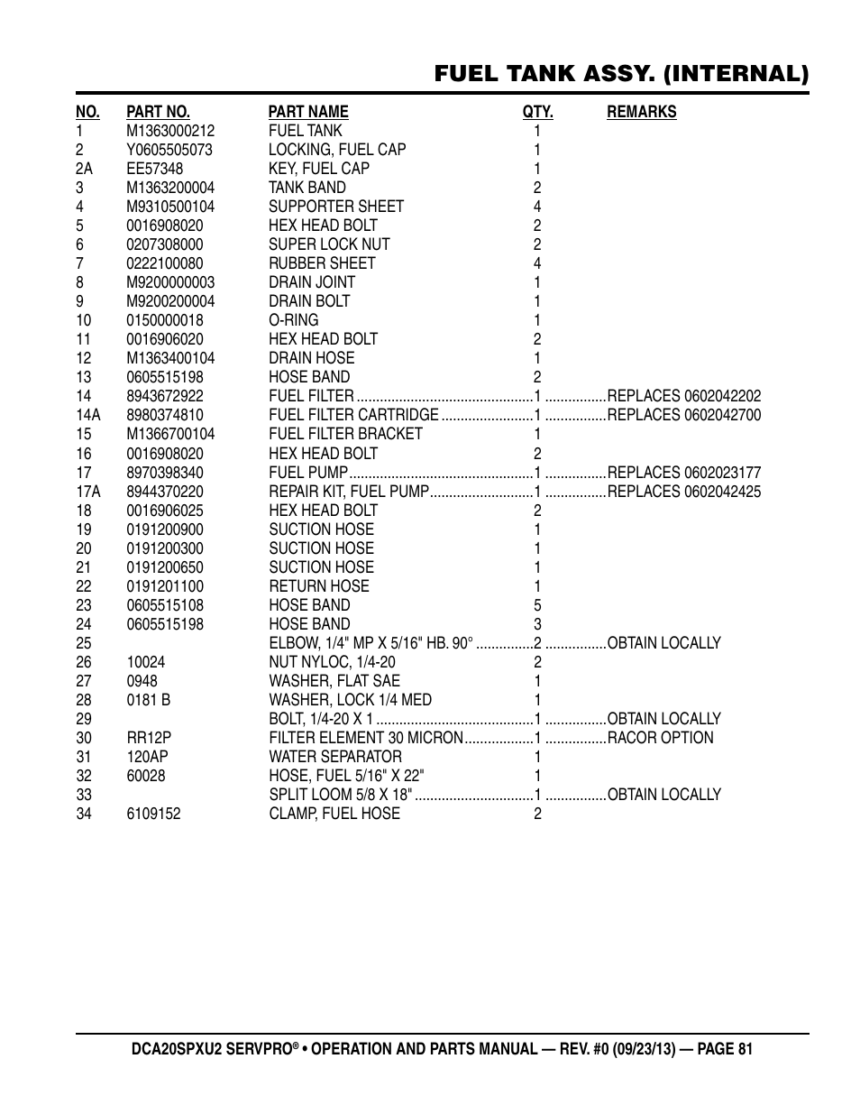 Fuel tank assy. (internal) | Multiquip DCA20SPXU2 User Manual | Page 81 / 102