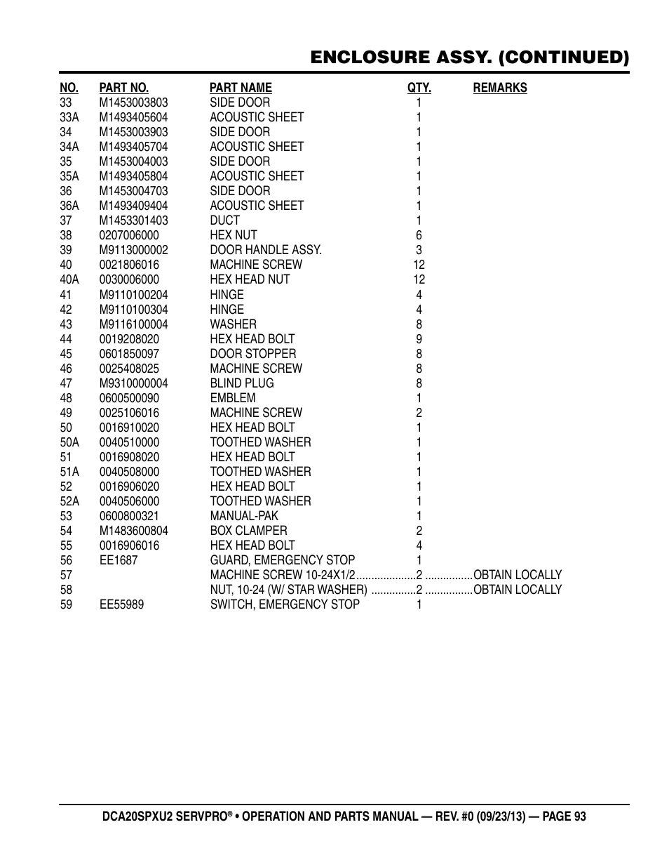 Enclosure assy. (continued) | Multiquip DCA20SPXU2 User Manual | Page 93 / 102