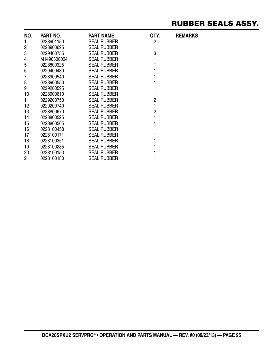 Rubber seals assy | Multiquip DCA20SPXU2 User Manual | Page 95 / 102
