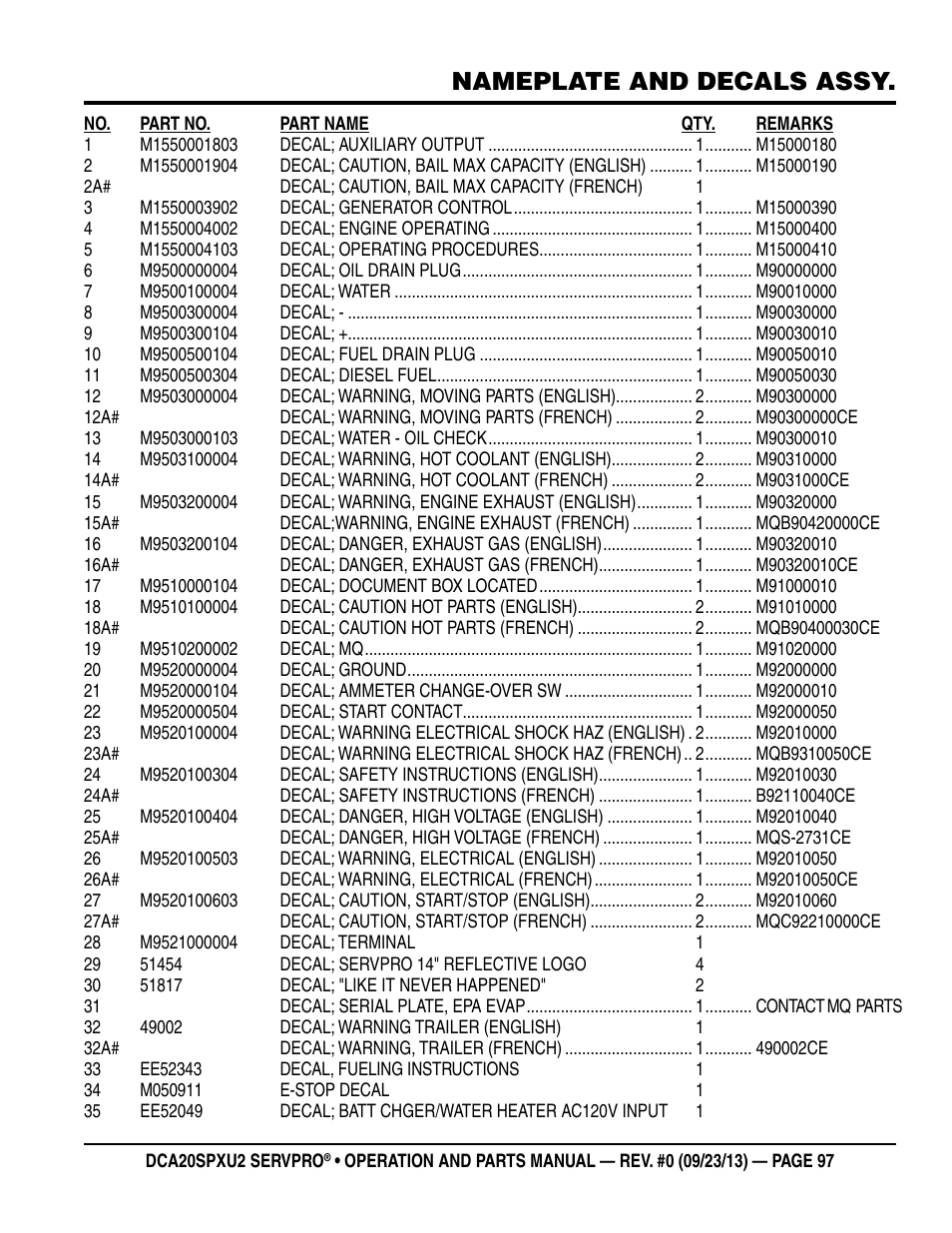 Nameplate and decals assy | Multiquip DCA20SPXU2 User Manual | Page 97 / 102