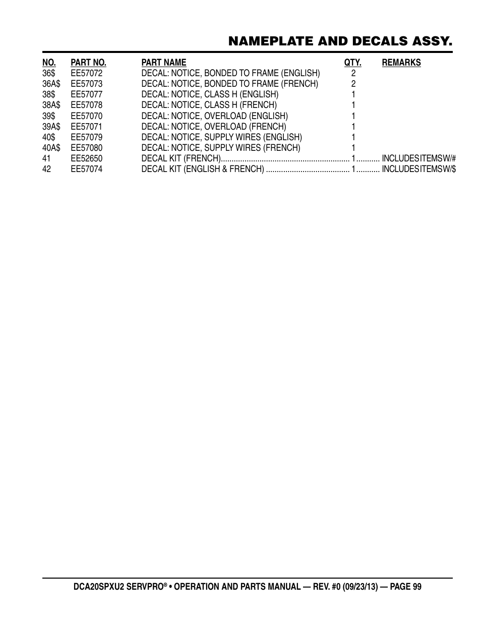 Nameplate and decals assy | Multiquip DCA20SPXU2 User Manual | Page 99 / 102