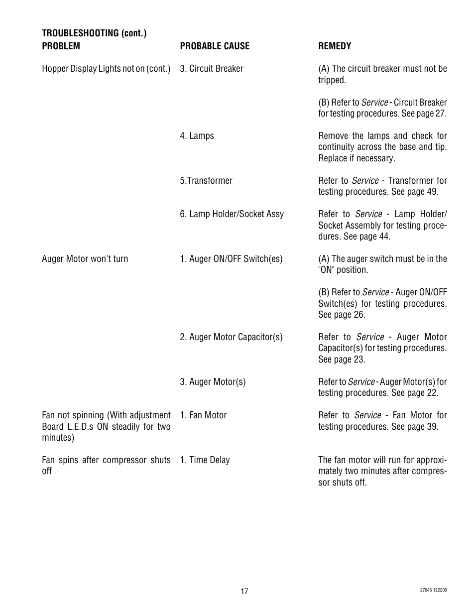 Bunn CDS-3 User Manual | Page 17 / 60